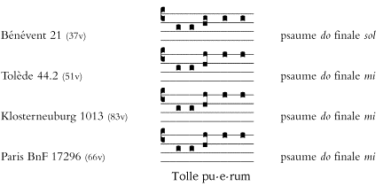 rencontre sheet music